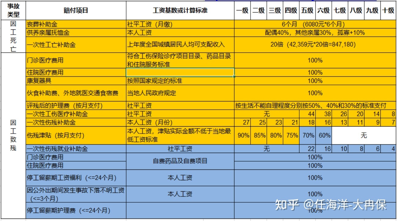 六级工伤赔偿多少钱