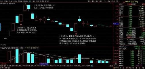 新股涨停板如何买入