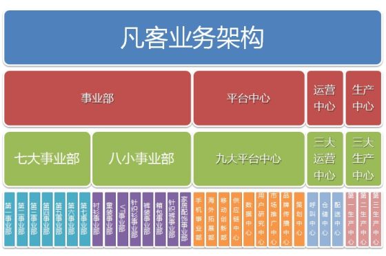 移动互联网有什么岗位