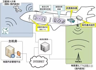 船舶上网原理
