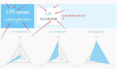 揭阳关键词优化公司,seo关键词