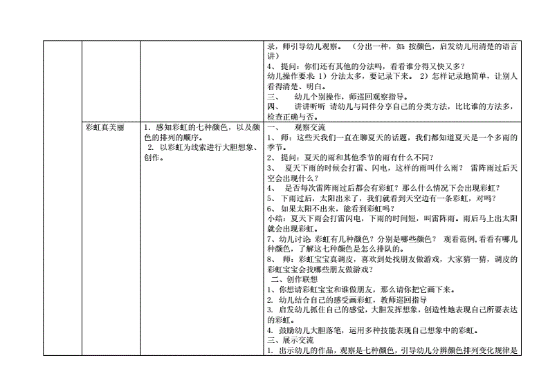 主题夏日用品小结怎么写