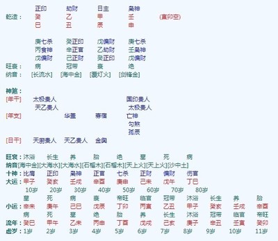 八字算名字