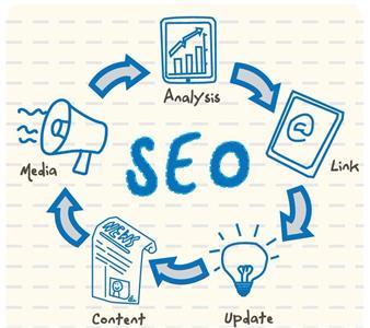 锦枫时代seo技术优化的方法有哪些