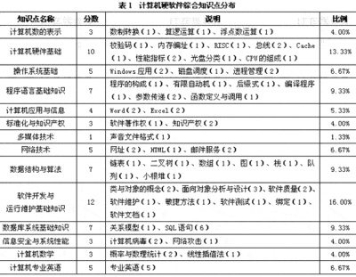 电脑系统软件知识详解