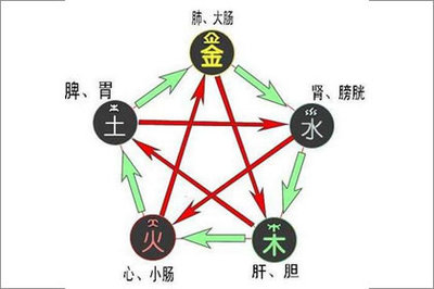 五行金命