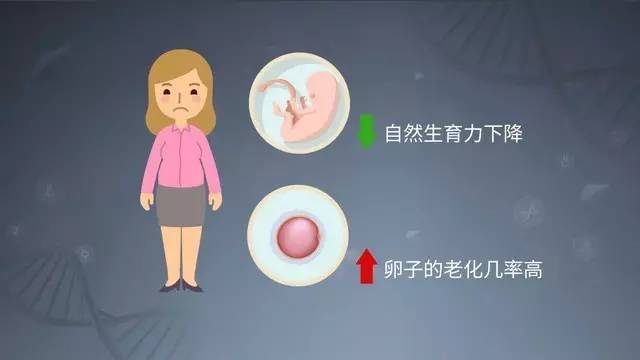 增加怀孕几率的方法