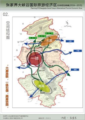 张家界旅游规划