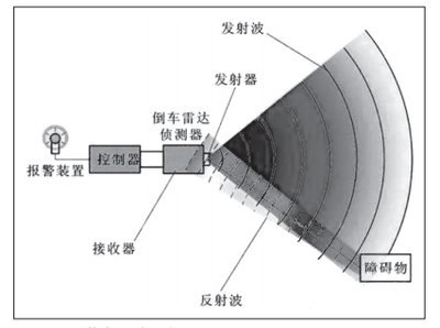 雷达工作原理是什么