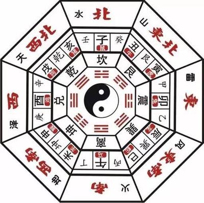 天干地支五行八卦