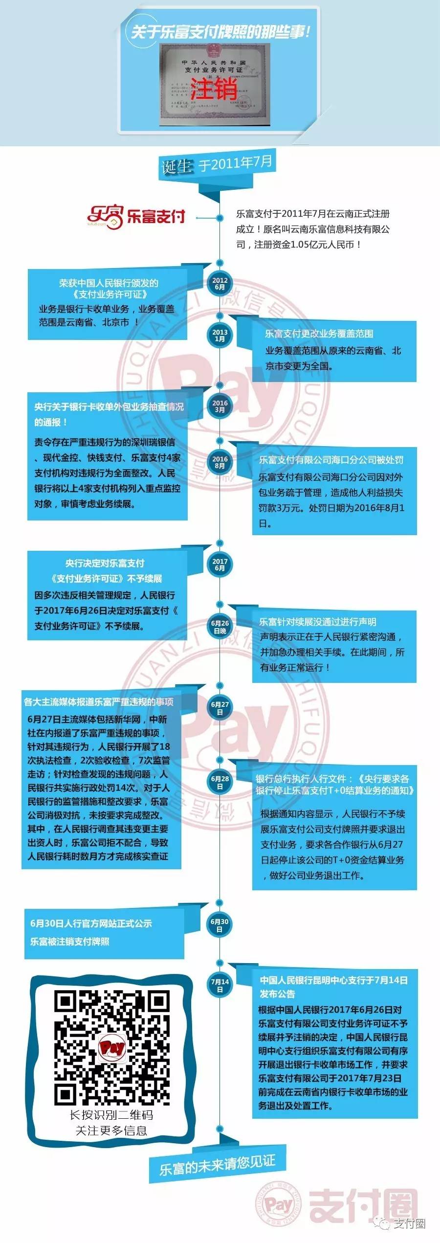 盛付通和乐富哪个好