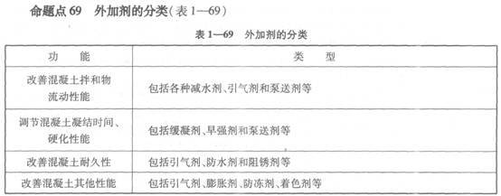 砼的外加劑有哪些種類（混凝土外加劑在施工中的應(yīng)用） 結(jié)構(gòu)工業(yè)裝備施工 第3張