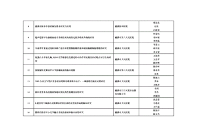 农业项目立项怎么找