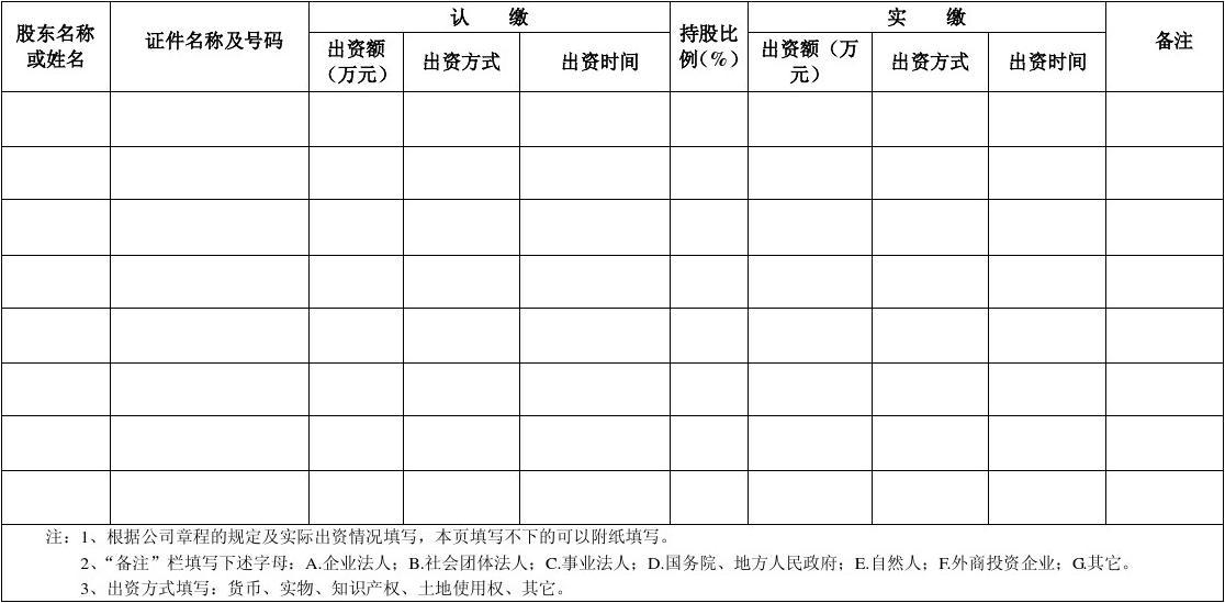 股东出资情况表