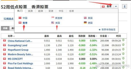 香港怎么买美股股票基金赚钱