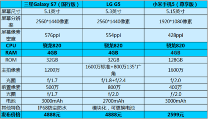 lg什么尺寸