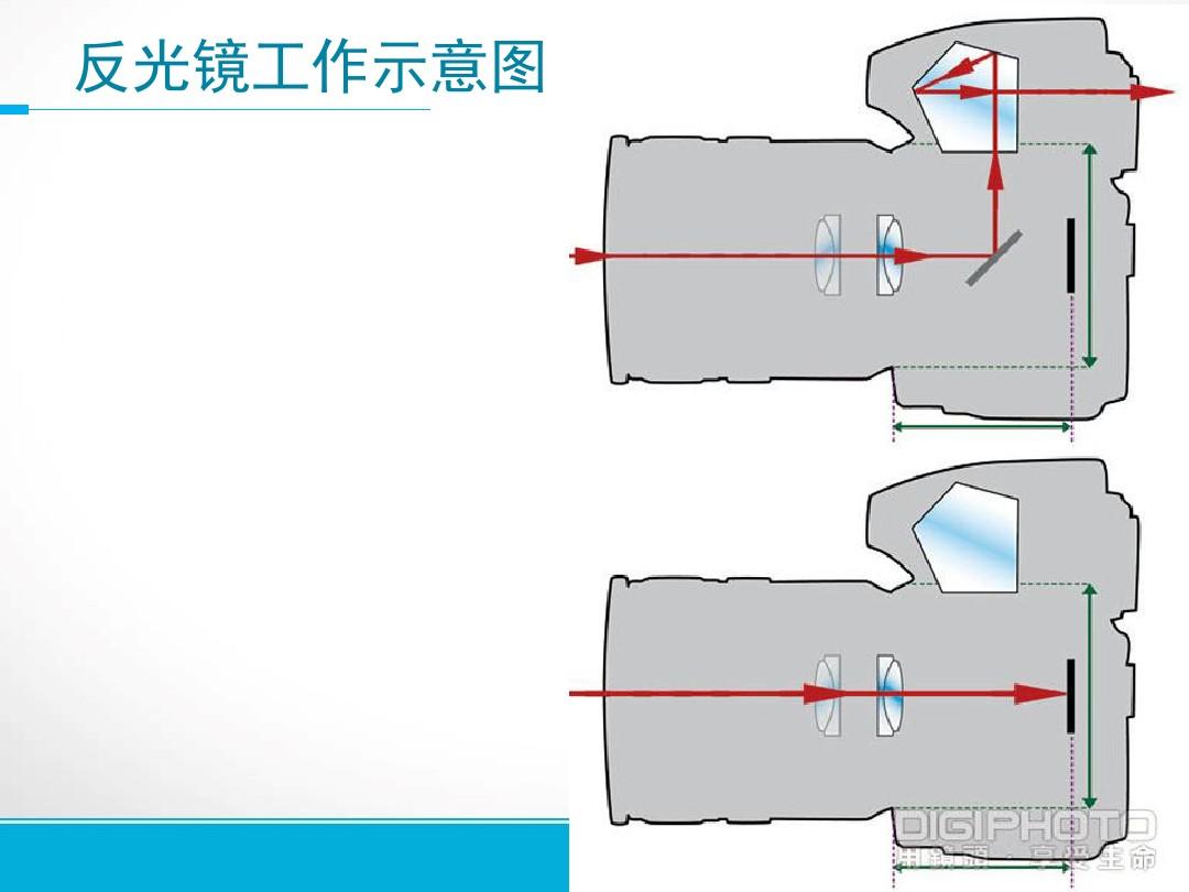 单反相机原理图