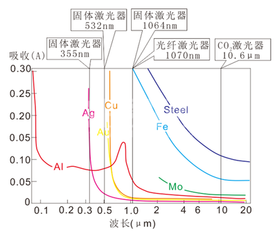 光纤中反射率什么意思