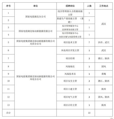 投资公司有什么岗位