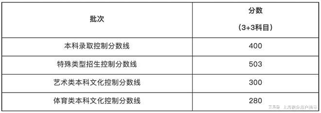 上海异地高考怎么录取