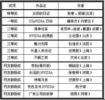 flash 比赛作品欣赏