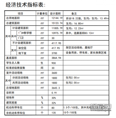 环境设计包括哪些