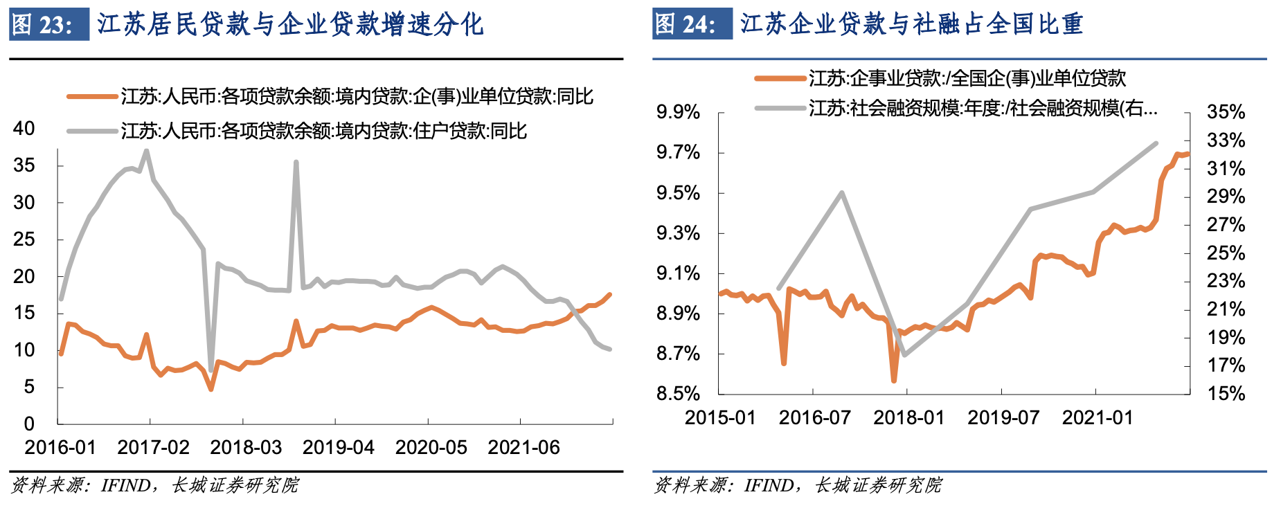 什么叫去储蓄化