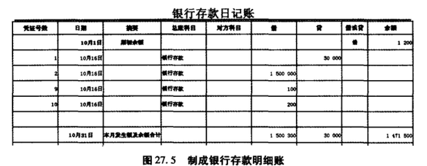 往来科目明细账