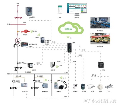 电力系统分析s表示什么意思