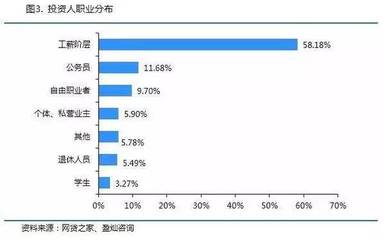 私营业主做什么网贷