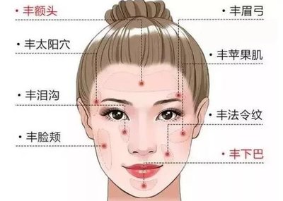 法令纹是