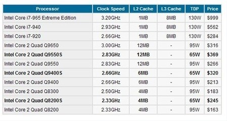 诺基亚N76多少钱?? NOKIA.N