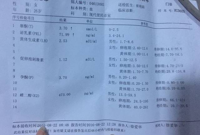 怀孕早期孕酮低是什么原因