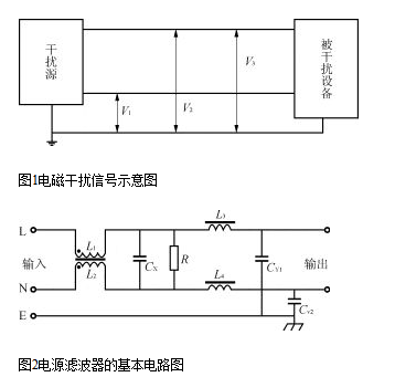 emi滤波器是什么