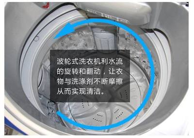 滚筒洗衣机怎么加满水
