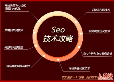 上海网站搜索优化