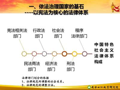我国法律法规