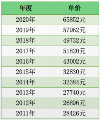贷款利率什么意思