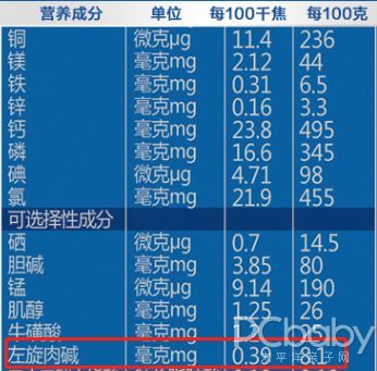 250毫克等于多少微克