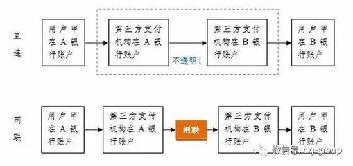 第三方支付平台的赢利模式如何