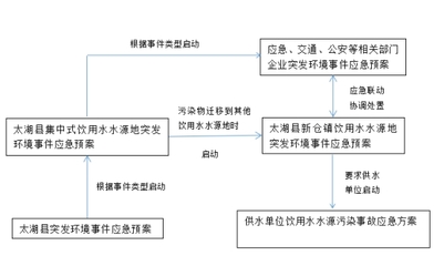 钢结构环境污染应急预案 结构框架设计 第5张