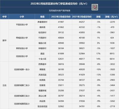 苏州学区查询系统