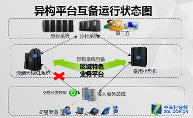 ibm笔记本风扇控制程序