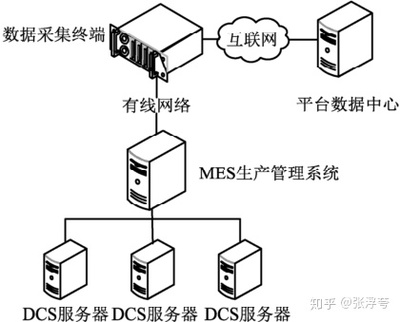 什么是dsc系统