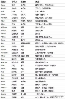 有意义的英文名