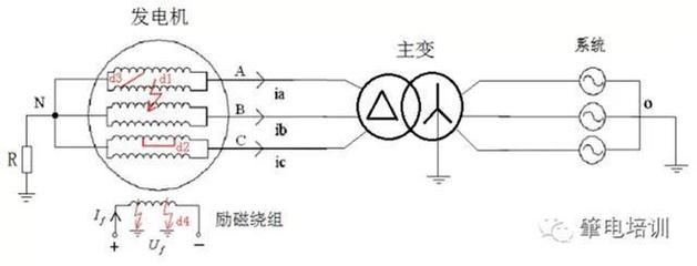 主变绕组在什么位置