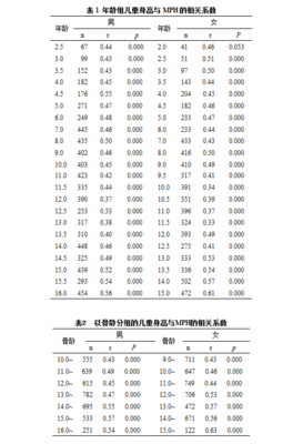 骨龄鉴定年龄准确吗