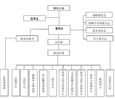 机构股东是什么意思