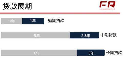 长期贷款展期期限