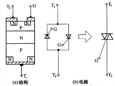 单向可控硅有什么用